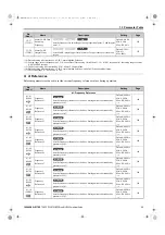 Preview for 35 page of YASKAWA FSDrive-MV1000 Series Parameter Manual