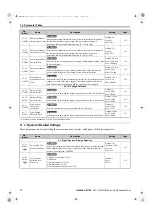 Preview for 72 page of YASKAWA FSDrive-MV1000 Series Parameter Manual