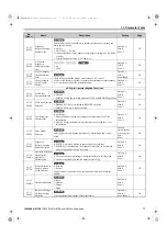 Preview for 73 page of YASKAWA FSDrive-MV1000 Series Parameter Manual