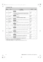 Preview for 74 page of YASKAWA FSDrive-MV1000 Series Parameter Manual