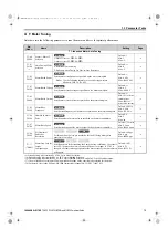 Preview for 75 page of YASKAWA FSDrive-MV1000 Series Parameter Manual