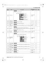 Preview for 77 page of YASKAWA FSDrive-MV1000 Series Parameter Manual