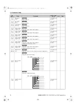 Preview for 78 page of YASKAWA FSDrive-MV1000 Series Parameter Manual