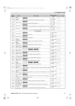 Preview for 79 page of YASKAWA FSDrive-MV1000 Series Parameter Manual