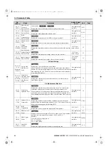 Preview for 80 page of YASKAWA FSDrive-MV1000 Series Parameter Manual