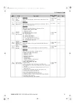 Preview for 81 page of YASKAWA FSDrive-MV1000 Series Parameter Manual