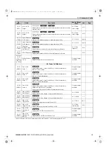 Preview for 83 page of YASKAWA FSDrive-MV1000 Series Parameter Manual