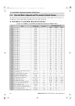 Preview for 84 page of YASKAWA FSDrive-MV1000 Series Parameter Manual