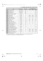 Preview for 85 page of YASKAWA FSDrive-MV1000 Series Parameter Manual