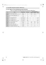 Preview for 86 page of YASKAWA FSDrive-MV1000 Series Parameter Manual