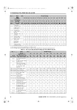 Preview for 88 page of YASKAWA FSDrive-MV1000 Series Parameter Manual