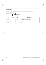 Preview for 240 page of YASKAWA FSDrive-MV1000 Series Parameter Manual