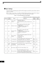 Preview for 59 page of YASKAWA FSDrive-MV1S Instructions Manual