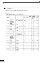 Preview for 89 page of YASKAWA FSDrive-MV1S Instructions Manual