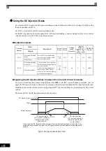 Preview for 132 page of YASKAWA FSDrive-MV1S Instructions Manual