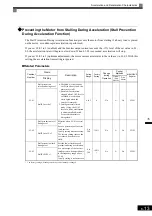 Preview for 137 page of YASKAWA FSDrive-MV1S Instructions Manual