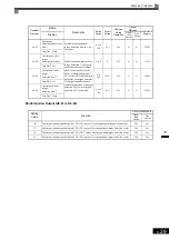 Preview for 153 page of YASKAWA FSDrive-MV1S Instructions Manual