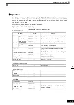 Preview for 208 page of YASKAWA FSDrive-MV1S Instructions Manual