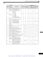 Preview for 117 page of YASKAWA G7 Series Technical Manual