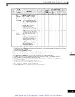 Preview for 121 page of YASKAWA G7 Series Technical Manual