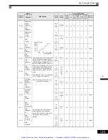 Preview for 147 page of YASKAWA G7 Series Technical Manual