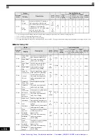 Preview for 148 page of YASKAWA G7 Series Technical Manual