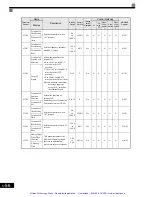 Preview for 168 page of YASKAWA G7 Series Technical Manual