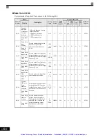 Preview for 172 page of YASKAWA G7 Series Technical Manual