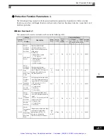 Preview for 173 page of YASKAWA G7 Series Technical Manual