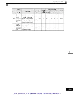 Preview for 181 page of YASKAWA G7 Series Technical Manual