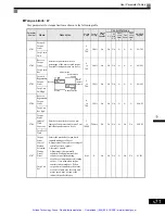 Preview for 183 page of YASKAWA G7 Series Technical Manual