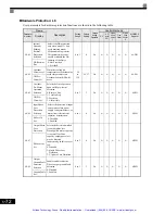 Preview for 184 page of YASKAWA G7 Series Technical Manual