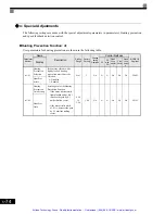 Preview for 186 page of YASKAWA G7 Series Technical Manual