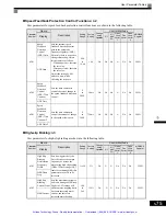 Preview for 187 page of YASKAWA G7 Series Technical Manual