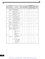 Preview for 190 page of YASKAWA G7 Series Technical Manual