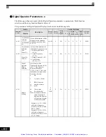 Preview for 192 page of YASKAWA G7 Series Technical Manual