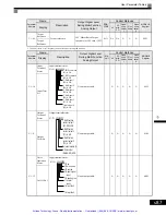 Preview for 199 page of YASKAWA G7 Series Technical Manual