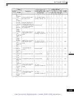 Preview for 201 page of YASKAWA G7 Series Technical Manual