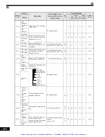 Preview for 202 page of YASKAWA G7 Series Technical Manual