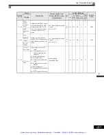 Preview for 203 page of YASKAWA G7 Series Technical Manual