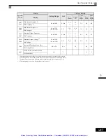 Preview for 209 page of YASKAWA G7 Series Technical Manual