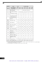 Preview for 218 page of YASKAWA G7 Series Technical Manual