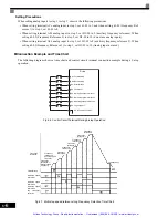 Preview for 224 page of YASKAWA G7 Series Technical Manual