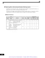 Preview for 286 page of YASKAWA G7 Series Technical Manual