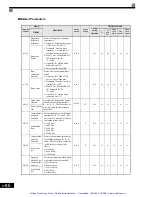 Preview for 304 page of YASKAWA G7 Series Technical Manual