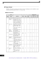 Preview for 338 page of YASKAWA G7 Series Technical Manual