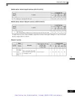 Preview for 355 page of YASKAWA G7 Series Technical Manual