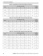 Preview for 42 page of YASKAWA GA500 series Installation & Primary Operation