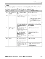 Preview for 117 page of YASKAWA GA500 series Installation & Primary Operation