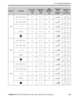 Preview for 185 page of YASKAWA GA500 series Installation & Primary Operation